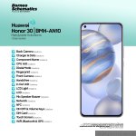 Daily Borneo Schematics: Huawei Honor 30 Daily Borneo Schematics: Huawei Honor 30