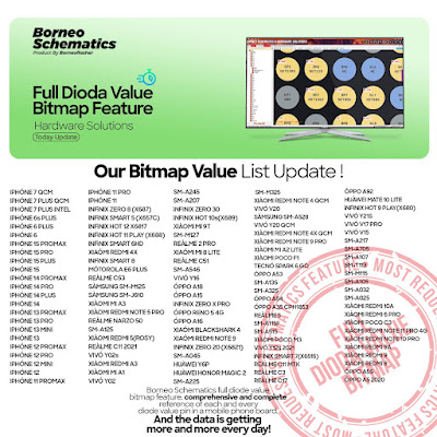 Daily Borneo Schematics: Realme X7 Max Daily Borneo Schematics: Realme X7 Max