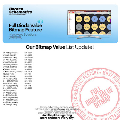 Daily Borneo Schematics: Vivo Y19S Daily Borneo Schematics: Vivo Y19S