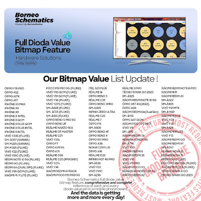 Daily Borneo Schematics: Zte Nubia Z17 Daily Borneo Schematics: Zte Nubia Z17