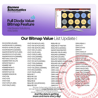 Daily Borneo Schematics: Zte Blade A72 5G Daily Borneo Schematics: Zte Blade A72 5G