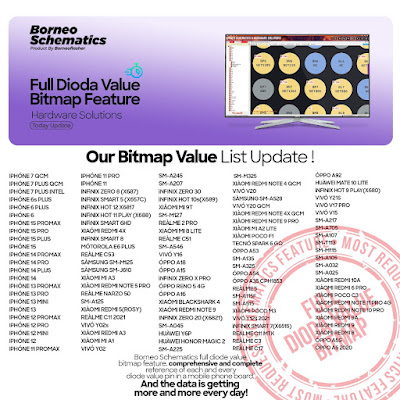 Daily Borneo Schematics: Zte Blade A72 5G Daily Borneo Schematics: Zte Blade A72 5G