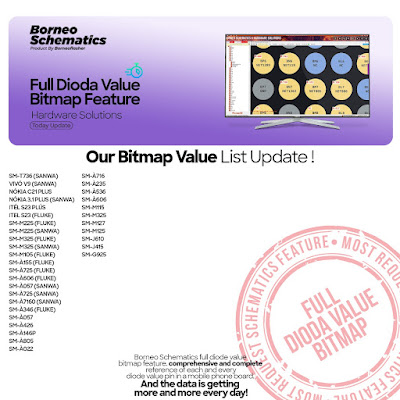 Daily Borneo Schematics: Zte Blade A72 5G Daily Borneo Schematics: Zte Blade A72 5G