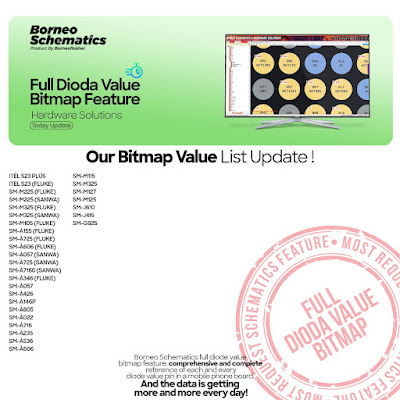 Daily Borneo Schematics: Realme X7 Max Daily Borneo Schematics: Realme X7 Max