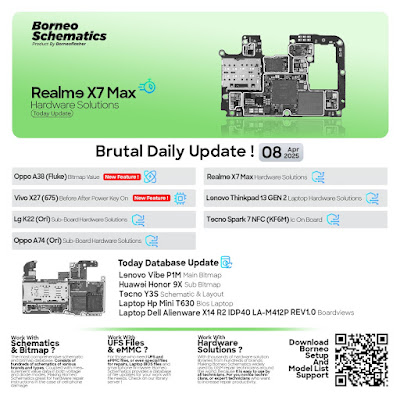 Daily Borneo Schematics: Realme X7 Max Daily Borneo Schematics: Realme X7 Max