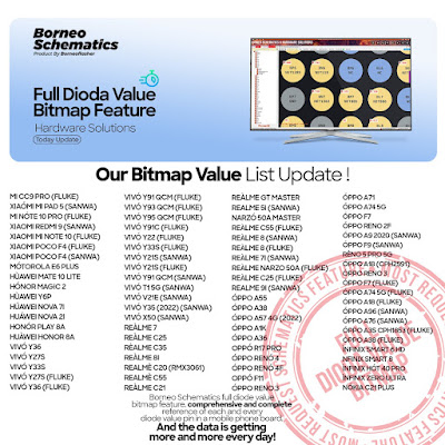 Daily Borneo Schematics: Xiaomi Poco X6 Daily Borneo Schematics: Xiaomi Poco X6