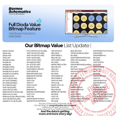 Daily Borneo Schematics: Xiaomi Poco X6 Daily Borneo Schematics: Xiaomi Poco X6