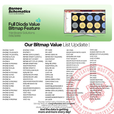 Daily Borneo Schematics: Huawei Honor X7A Daily Borneo Schematics: Huawei Honor X7A