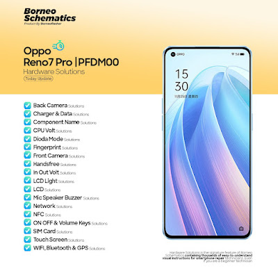 Daily Borneo Schematics: Oppo Reno7 Pro Daily Borneo Schematics: Oppo Reno7 Pro