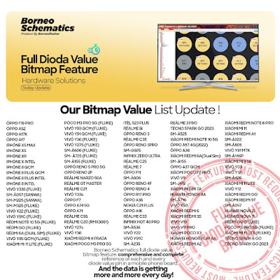Daily Borneo Schematics: Realme 11 Pro Plus Daily Borneo Schematics: Realme 11 Pro Plus