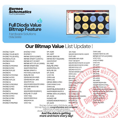 Daily Borneo Schematics: Vivo Y19S Daily Borneo Schematics: Vivo Y19S