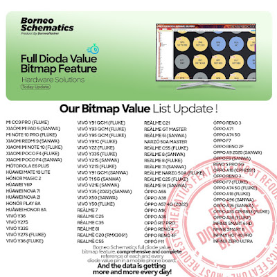 Daily Borneo Schematics: Huawei Honor X7A Daily Borneo Schematics: Huawei Honor X7A