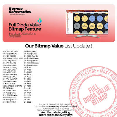 Daily Borneo Schematics: Vivo Y100i Daily Borneo Schematics: Vivo Y100i