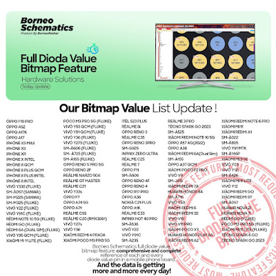 Daily Borneo Schematics: Realme X3 Super Zoom Daily Borneo Schematics: Realme X3 Super Zoom