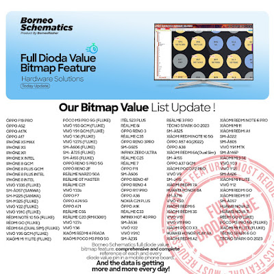 Daily Borneo Schematics: Vivo Y19S Daily Borneo Schematics: Vivo Y19S