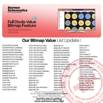 Daily Borneo Schematics: Vivo Y100i Daily Borneo Schematics: Vivo Y100i
