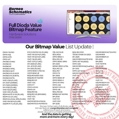 Daily Borneo Schematics: Zte Blade A72 5G Daily Borneo Schematics: Zte Blade A72 5G