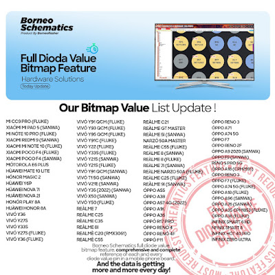 Daily Borneo Schematics: Vivo Y19S Daily Borneo Schematics: Vivo Y19S
