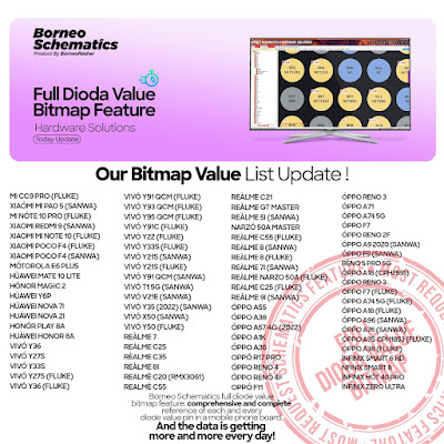 Daily Borneo Schematics: LG G7 Plus Thinq Daily Borneo Schematics: LG G7 Plus Thinq