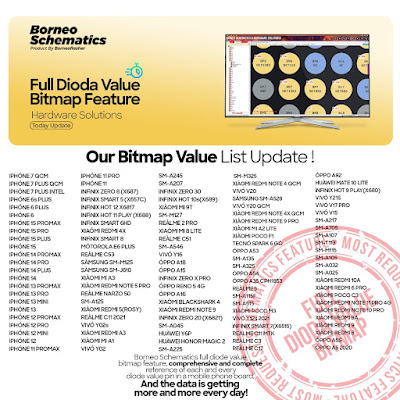 Daily Borneo Schematics: Realme 11 Pro Plus Daily Borneo Schematics: Realme 11 Pro Plus