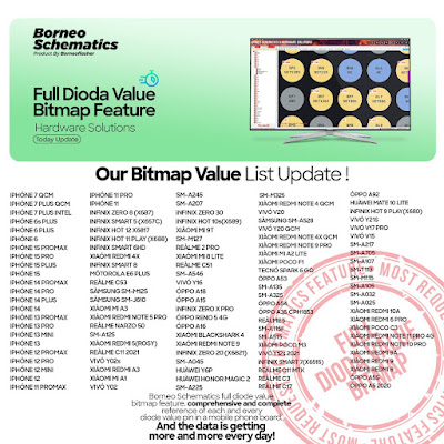 Daily Borneo Schematics: Realme X3 Super Zoom Daily Borneo Schematics: Realme X3 Super Zoom