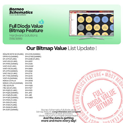 Daily Borneo Schematics: Realme X3 Super Zoom Daily Borneo Schematics: Realme X3 Super Zoom