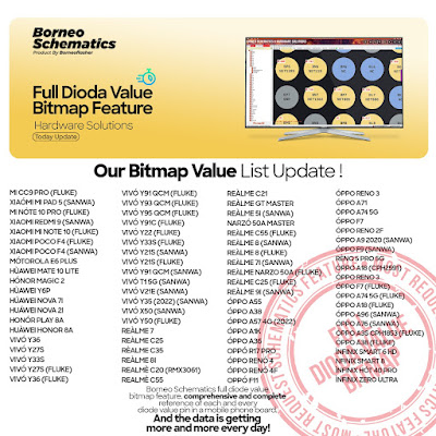 Daily Borneo Schematics: Realme 11 Pro Plus Daily Borneo Schematics: Realme 11 Pro Plus