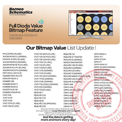 Daily Borneo Schematics: Samsung Galaxy M14 Daily Borneo Schematics: Samsung Galaxy M14