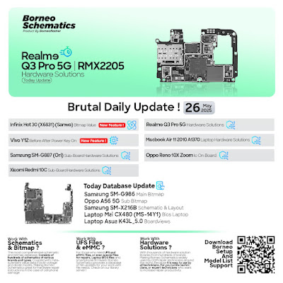 Daily Borneo Schematics: Realme Q3 Pro 5G Daily Borneo Schematics: Realme Q3 Pro 5G