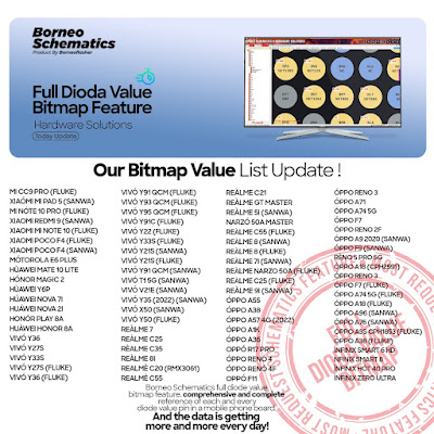 Daily Borneo Schematics: Zte Nubia Z17 Daily Borneo Schematics: Zte Nubia Z17
