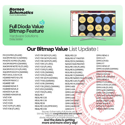 Daily Borneo Schematics: Realme X3 Super Zoom Daily Borneo Schematics: Realme X3 Super Zoom