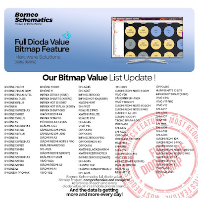 Daily Borneo Schematics: Zte Nubia Z17 Daily Borneo Schematics: Zte Nubia Z17