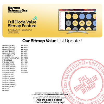 Daily Borneo Schematics: Realme 11 Pro Plus Daily Borneo Schematics: Realme 11 Pro Plus