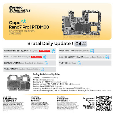 Daily Borneo Schematics: Oppo Reno7 Pro Daily Borneo Schematics: Oppo Reno7 Pro